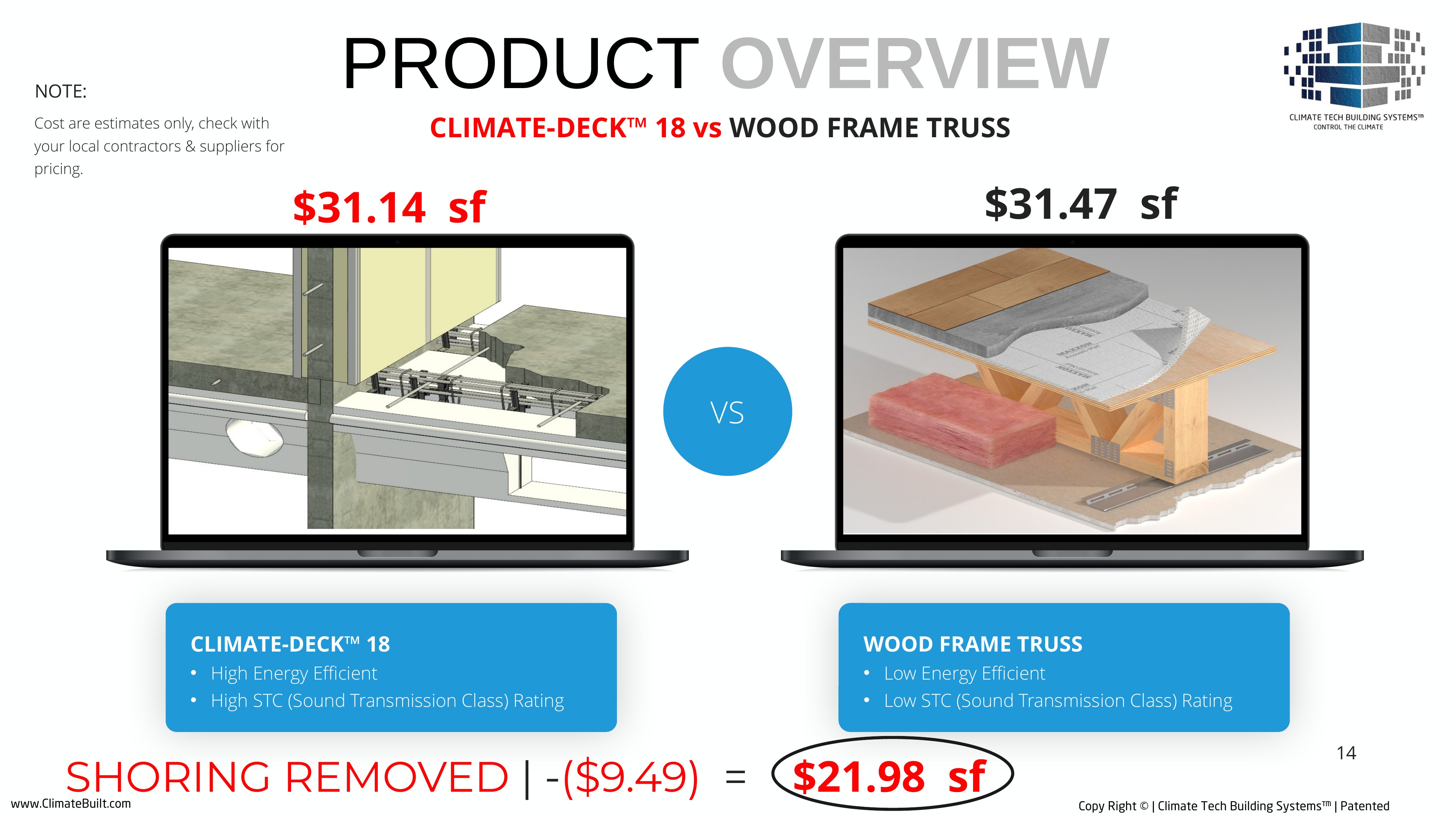 Exhibit — Climate-Deck™ 18 vs wood frame truss: $21.98/sf vs $31.14/sf (deck p.14)