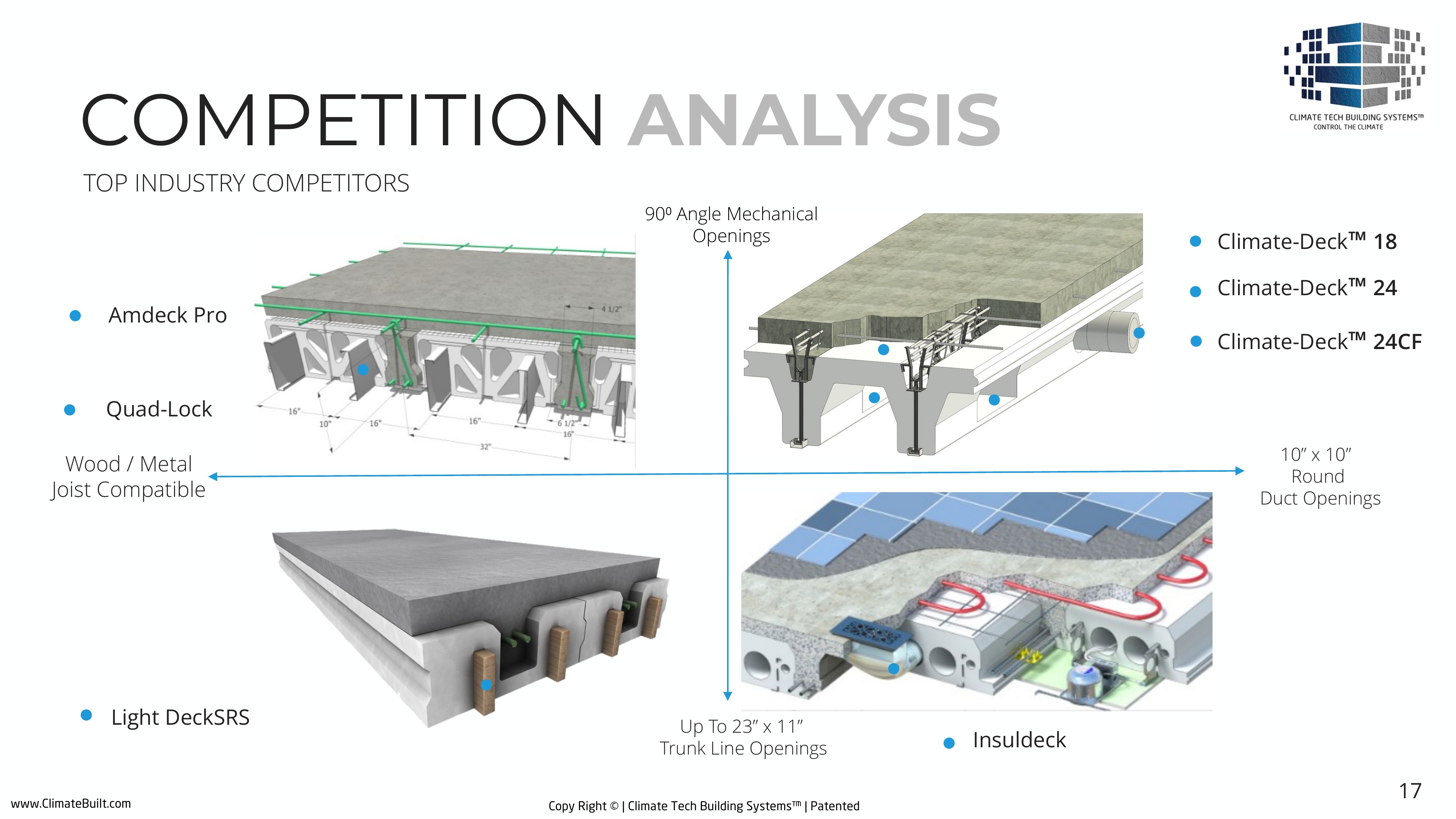 Exhibit — top industry competitors vs Climate-Deck™ (deck p.17)
