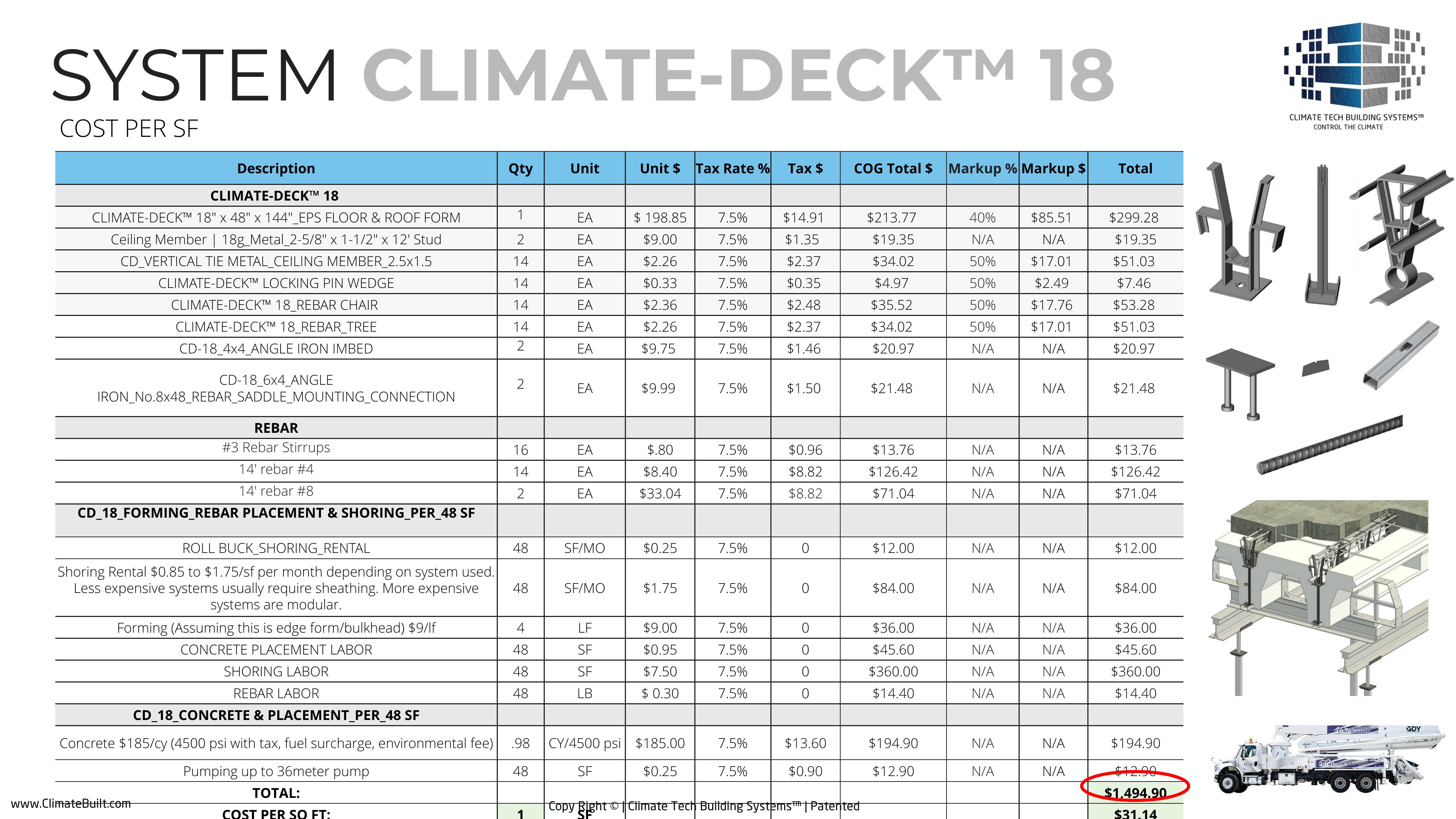 Exhibit — cost per SF, line by line (deck p.22)