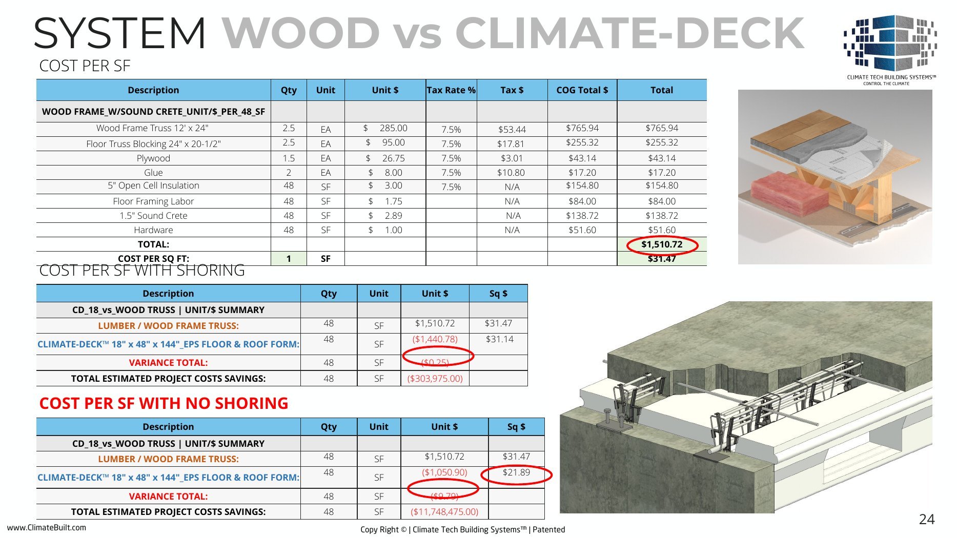 CTBS deck — page 24 of 36