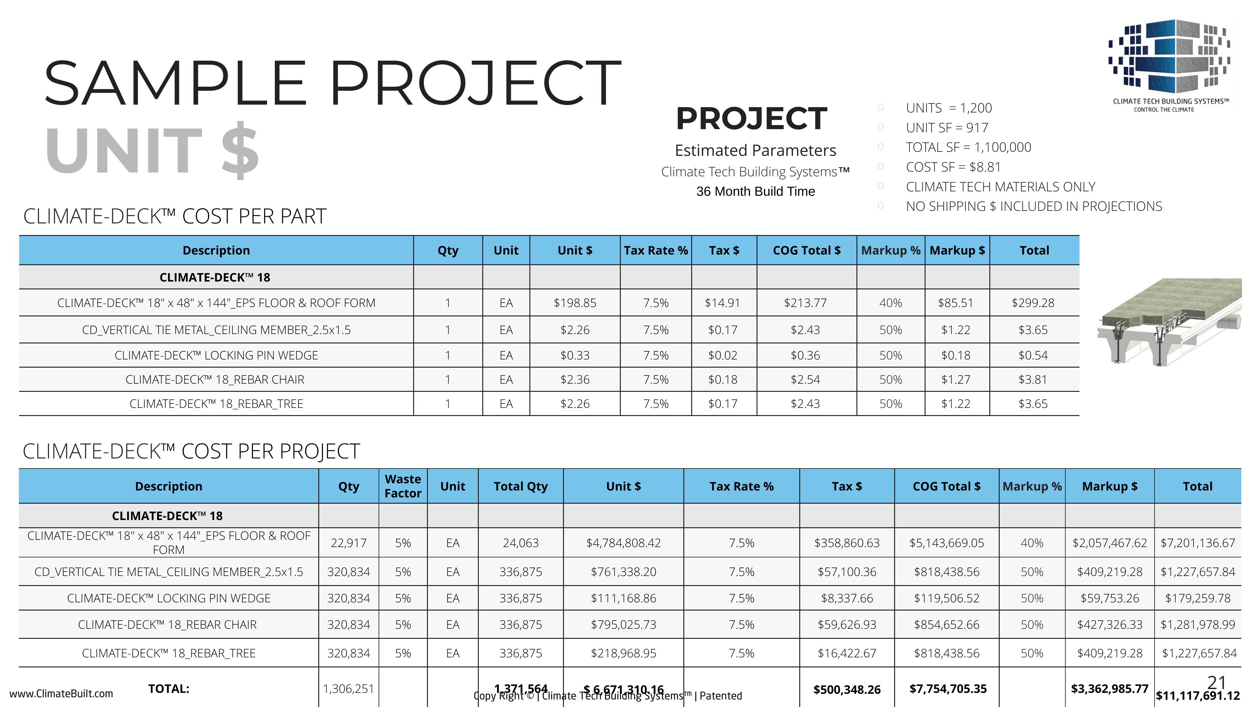 Exhibit — Climate-Deck™ cost per part & per project, Epic Development (deck p.21)